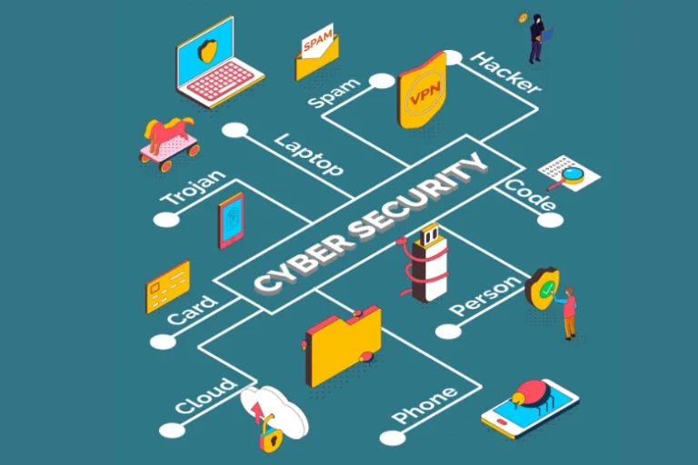 endpoint detection and response graphic